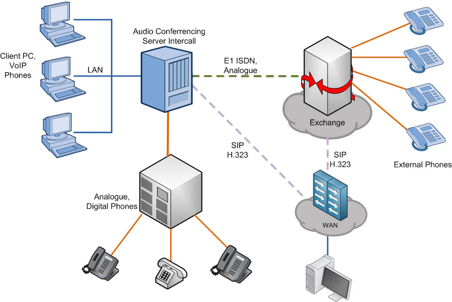 Brilliant Solutions for a Smart World